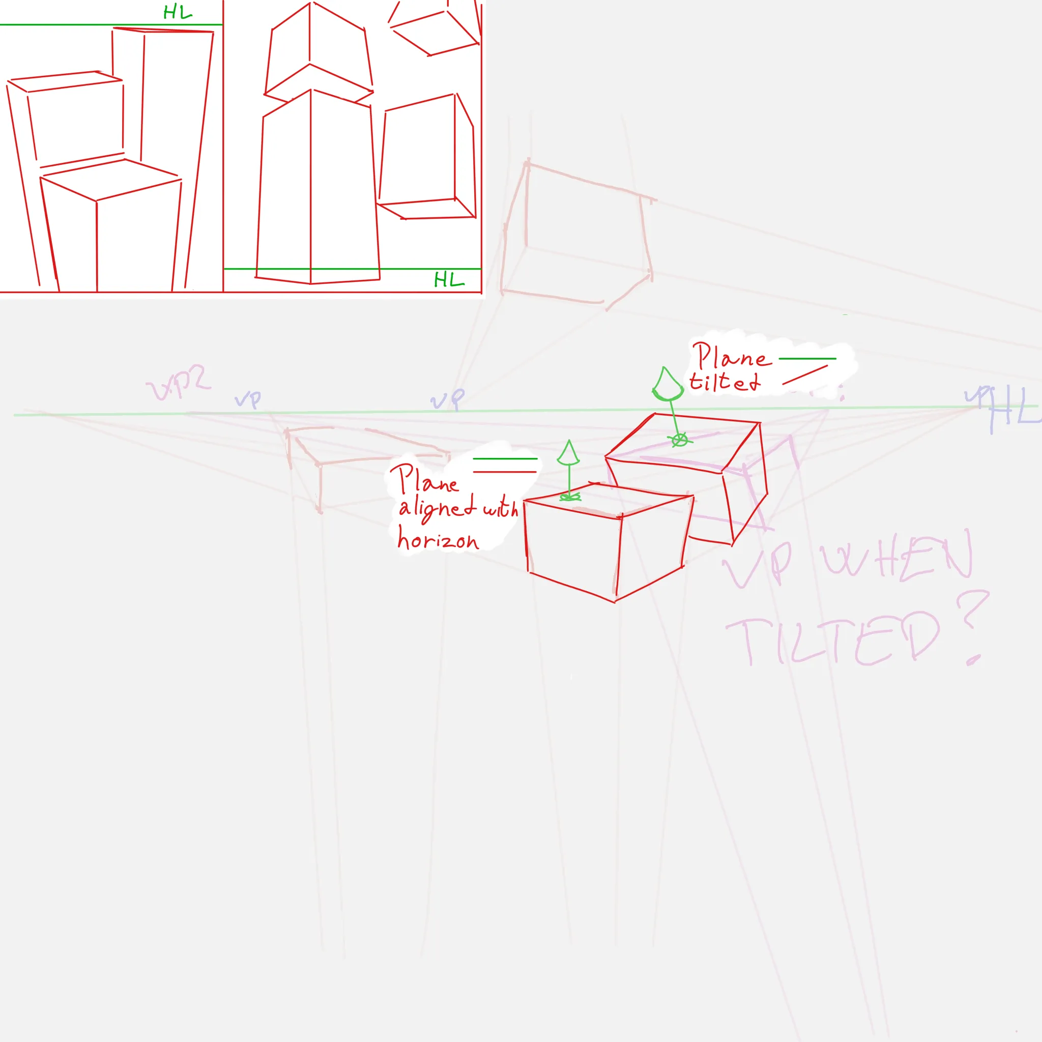VPs when box is tilted in 3.point