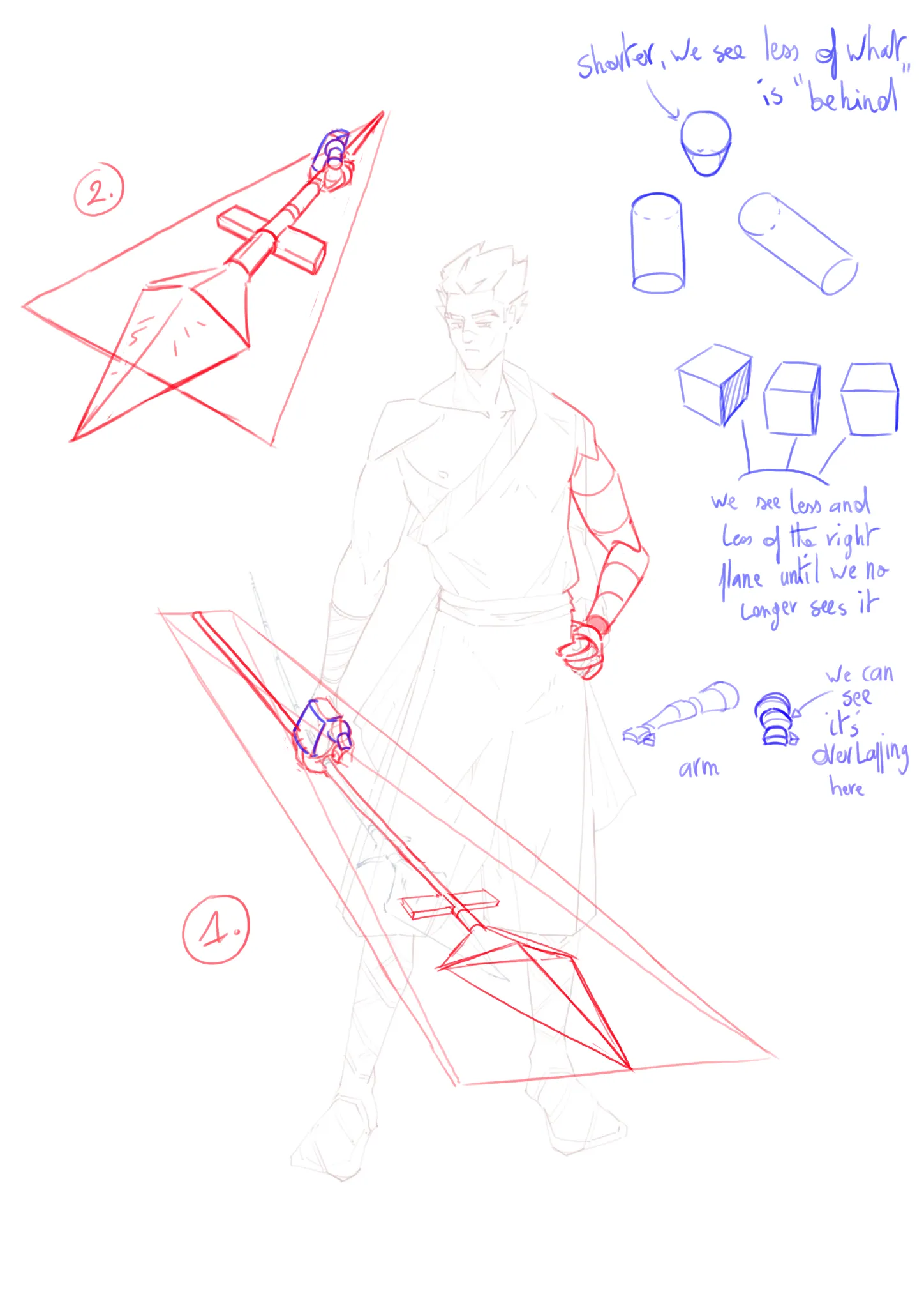 Spear Foreshortening Problems