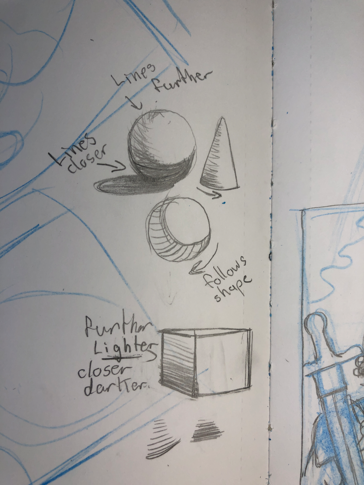 Shading the fundamental shapes